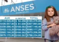 Anses anuncia aumento de AUH en mayo: ¿cuánto cobrarán las familias con Tarjeta Alimentar?
